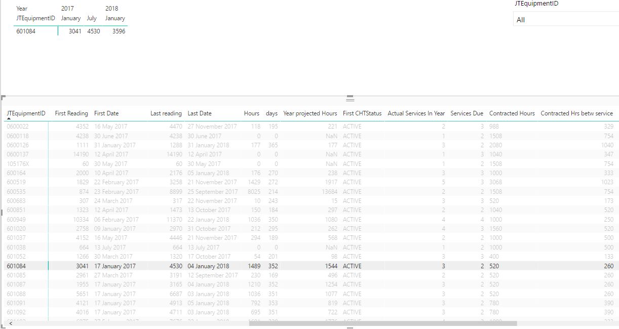 Solved: Return a Value based upon date in another column - Microsoft ...