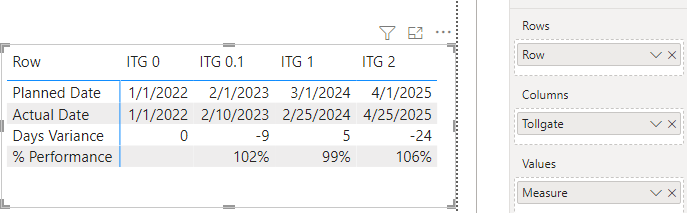 Solved: measure schedule performance - Microsoft Fabric Community