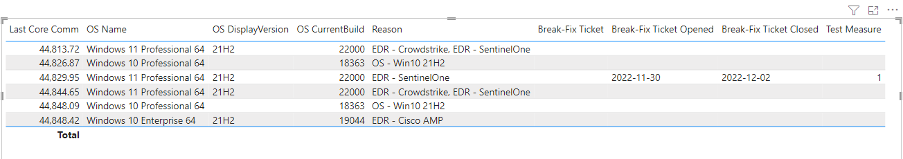 Solved: Measure counting if two things are true in a row - Microsoft ...