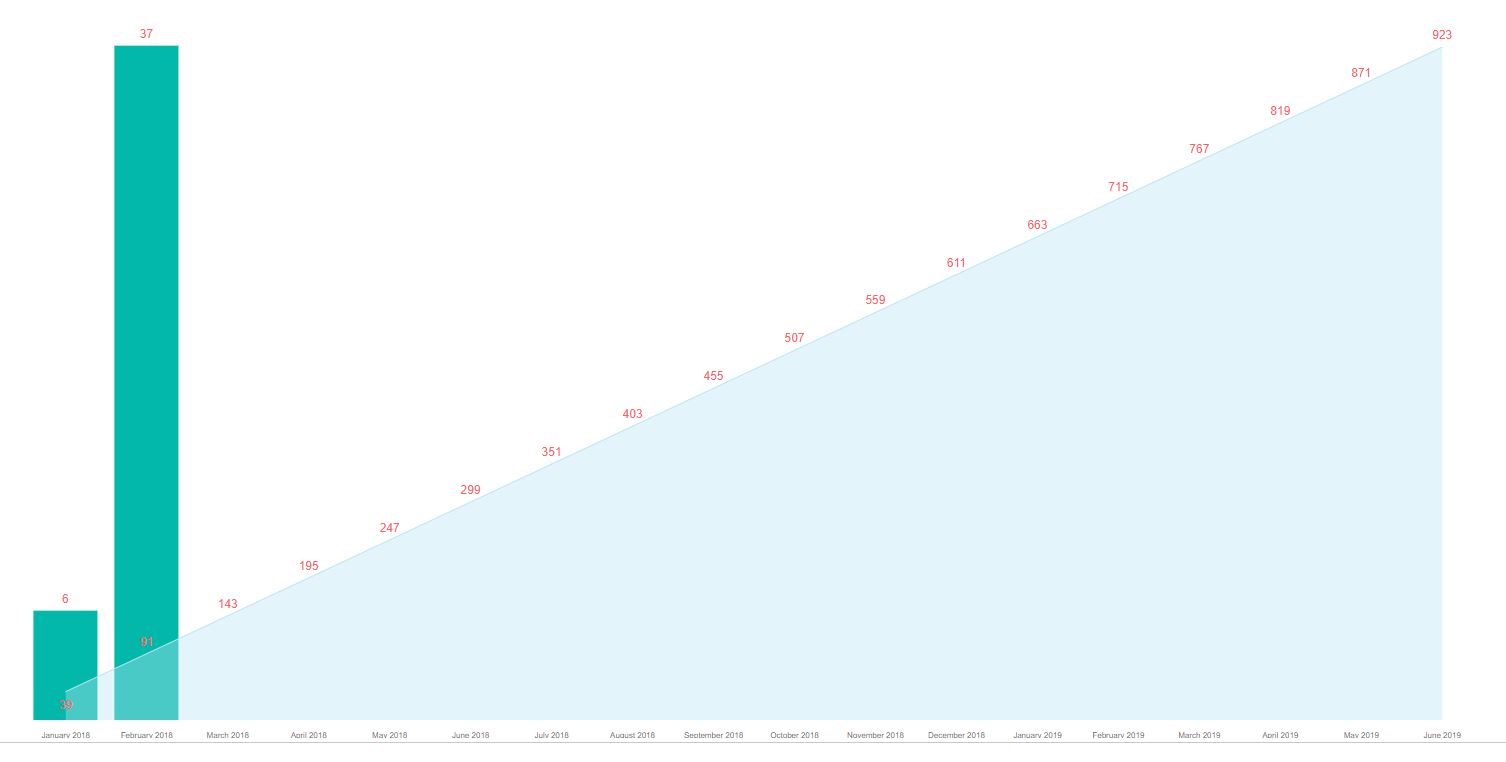 Line and Stacked column Chart - Microsoft Fabric Community