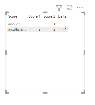 Solved: Count Value with condition - Microsoft Fabric Community