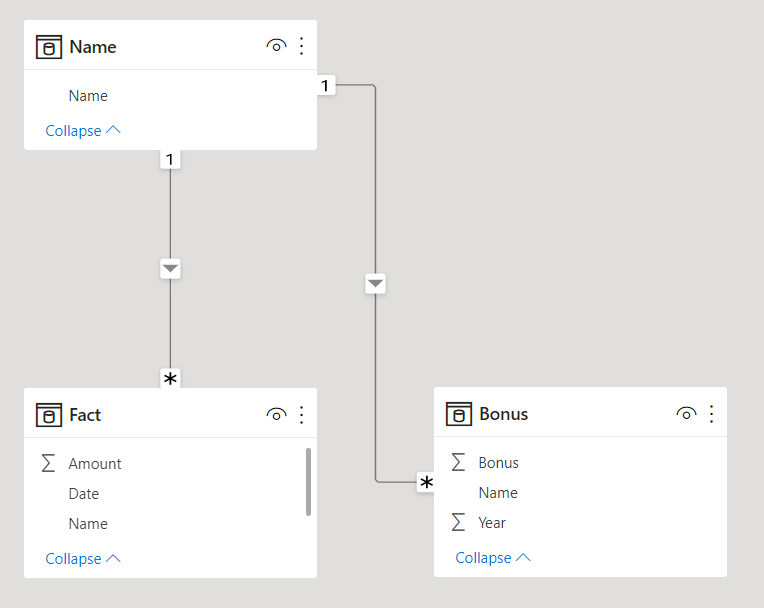 Solved: DAX Condition multiply - Microsoft Fabric Community