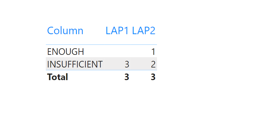 Solved: Count Value with condition - Microsoft Fabric Community