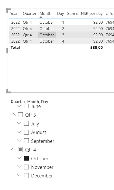 Solved: SUM not working - Microsoft Fabric Community