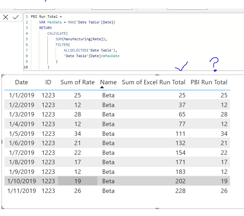 Solved: Cumulative Sum by Group Issue - Microsoft Fabric Community