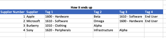 Solved: Sort Tags in Query - (mcode?) - Microsoft Fabric Community