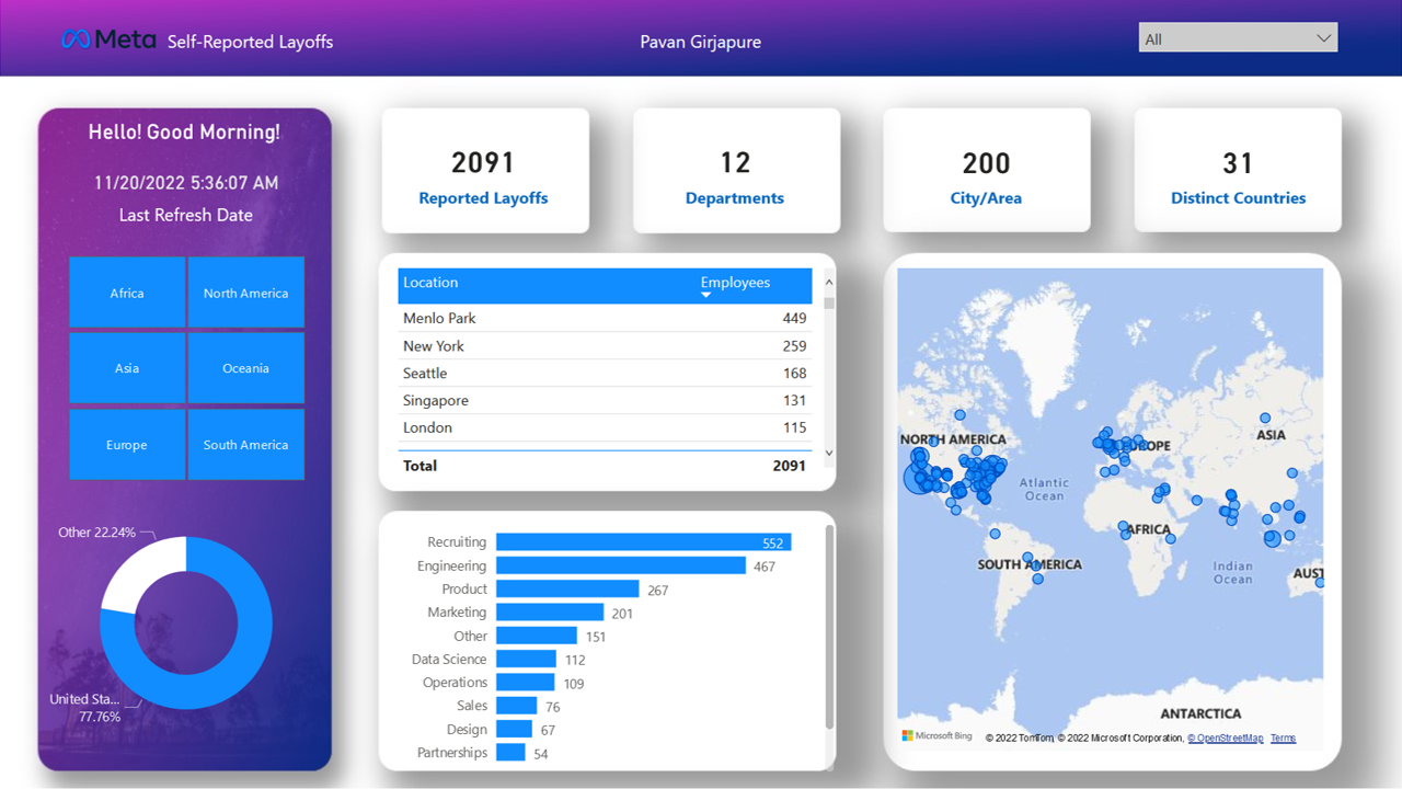 Meta layoffs analysis - November 2022 - Microsoft Fabric Community
