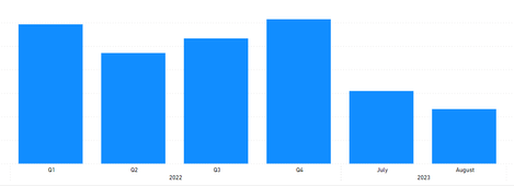 Power bi Question.PNG