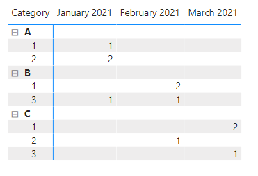 Solved: Ranking of values per month per group - Microsoft Fabric Community