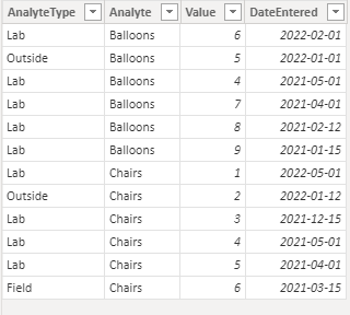 Average By Columns with Filter and Dates - Microsoft Fabric Community