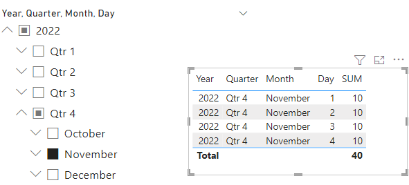 Solved: SUM not working - Microsoft Fabric Community