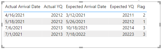 Solved: Date column comparison based on Quarter - Microsoft Fabric ...