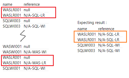Solved: Remove duplicate with condition - Microsoft Fabric Community