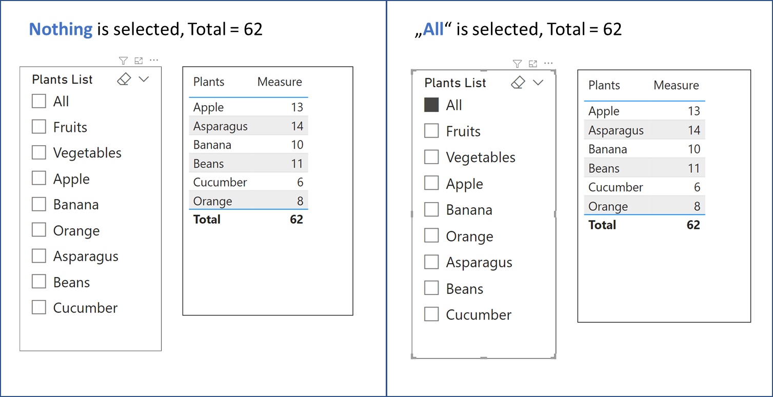 Solved: Filter with Slicer - Microsoft Fabric Community