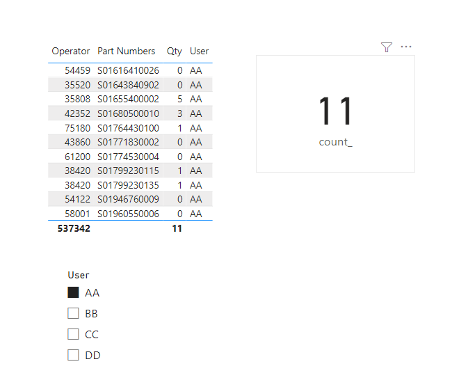 Solved: Dynamic count of Sum of part numbers - Microsoft Fabric Community