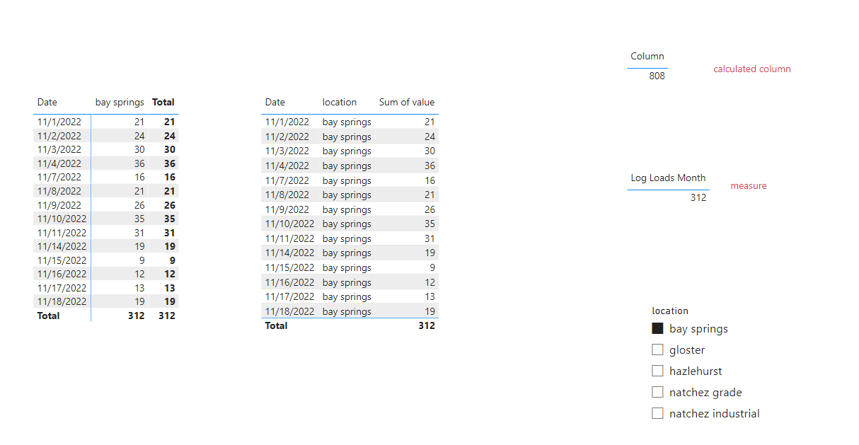 Solved: Month to Date Issue - Microsoft Fabric Community