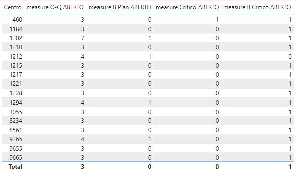 Solved: Table with Dynamic Column - Microsoft Fabric Community