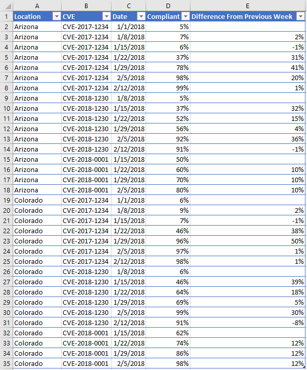 Solved: Difference From Previous Week With Filters - Microsoft Fabric ...