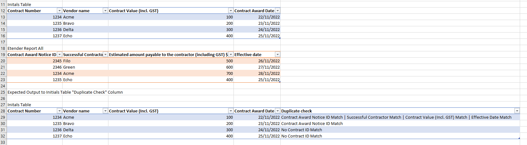 Solved: Check Values from another Table - Microsoft Fabric Community