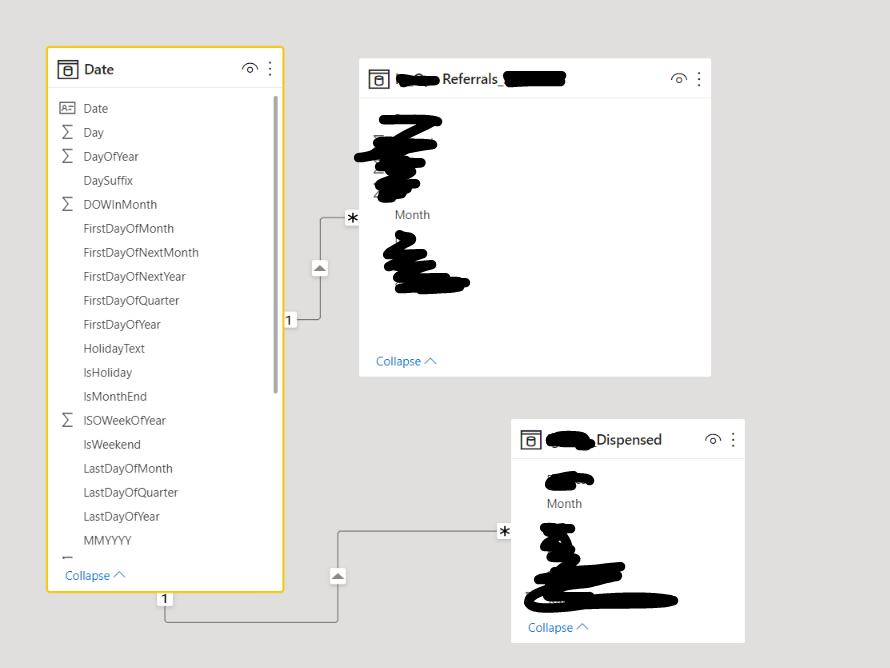 updated data model