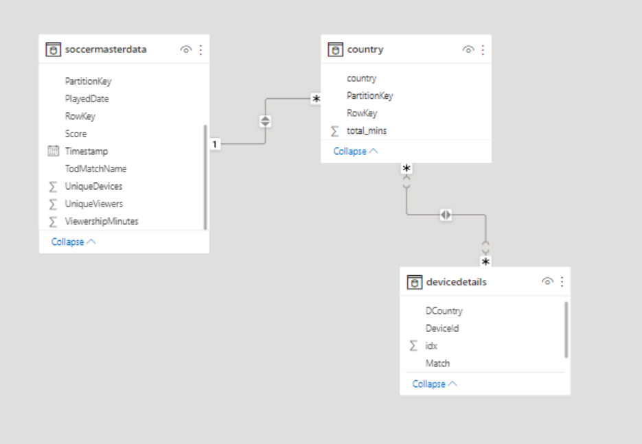 Solved: Power BI filter based on a relationship which i ca ...