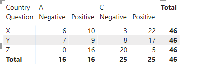 Solved: Filter applied to column in matrix. - Microsoft Fabric Community