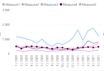 measures.PNG