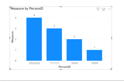 vpollymsft_0-1669096369428.png