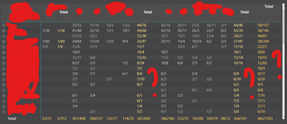 Need help to fix wrong totals in matrix - Microsoft Fabric Community