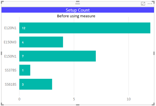 Solved: Count with specific conditions - Microsoft Fabric Community
