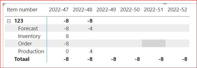 Solved: Power BI Matrix - Microsoft Fabric Community