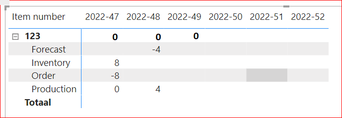 Solved: Power BI Matrix - Microsoft Fabric Community