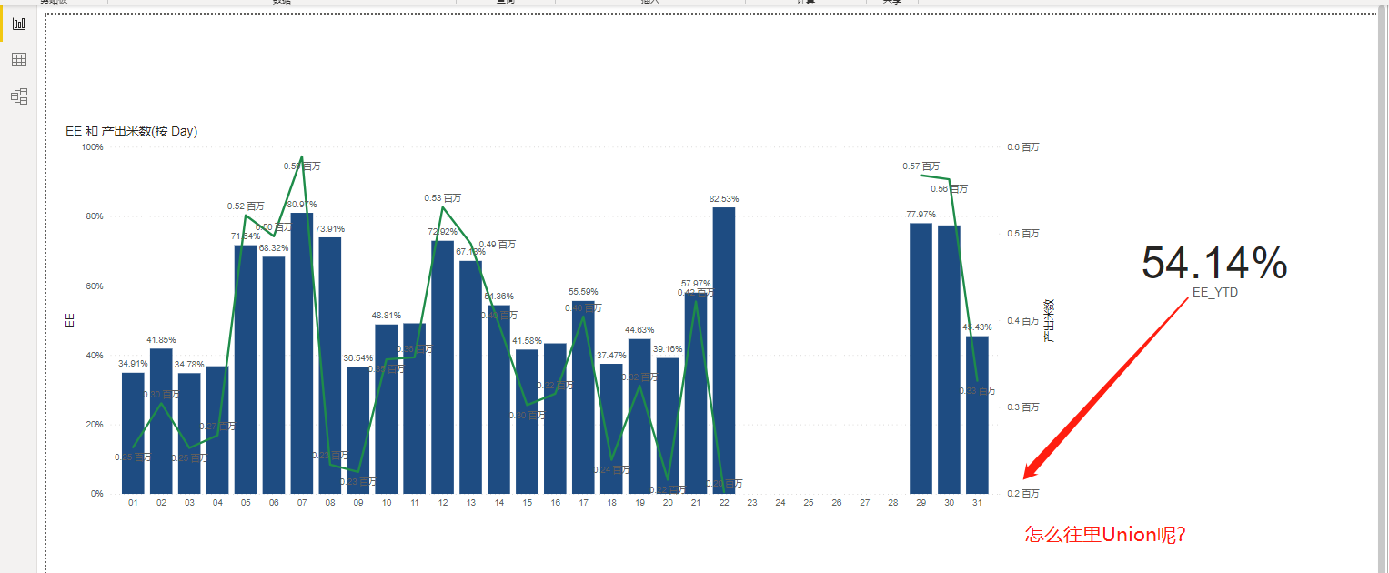 How to Union YTD measures into a chart - Microsoft Fabric Community