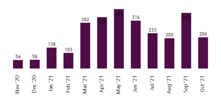 Compare SPLY (Same Period Last Year) - Microsoft Fabric Community
