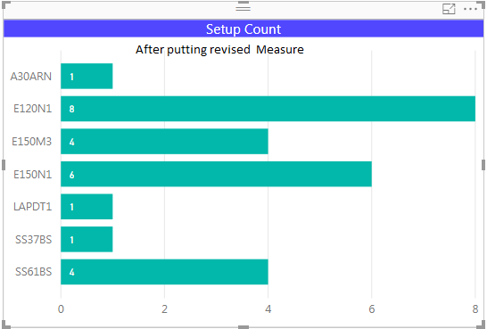 Solved: Count with specific conditions - Microsoft Fabric Community