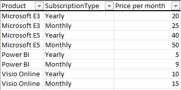 Solved: Lookupvalue combined with switch function - Microsoft Fabric ...