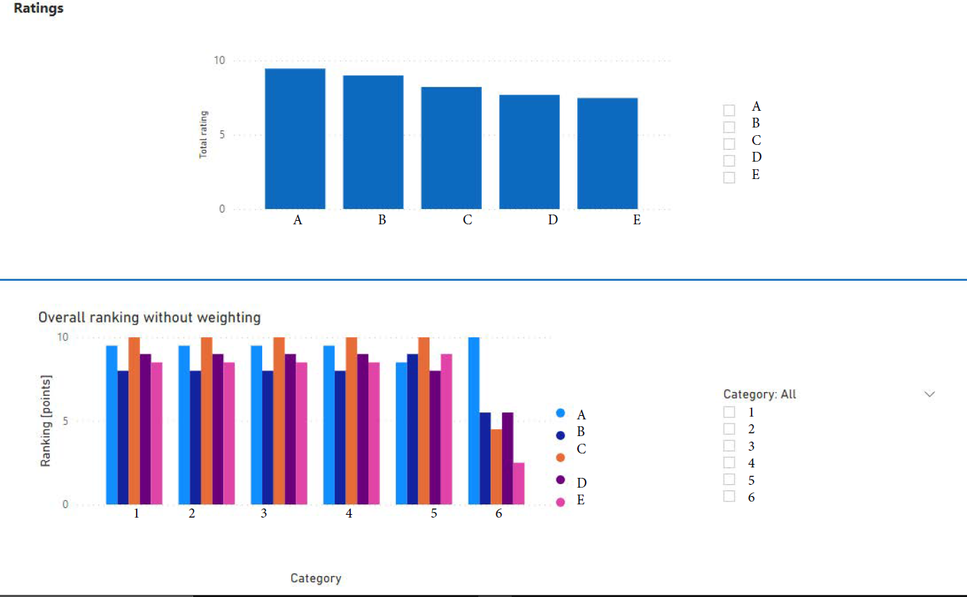 Solved: Sum of values from different categorys in to total ...