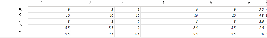 Solved: Sum of values from different categorys in to total ...