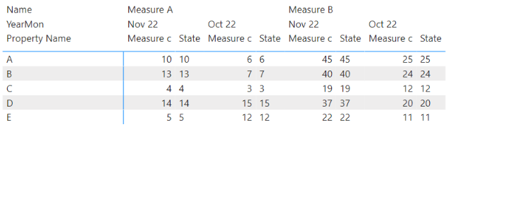 Add fields as columns instead of rows in a matrix - Microsoft Fabric ...