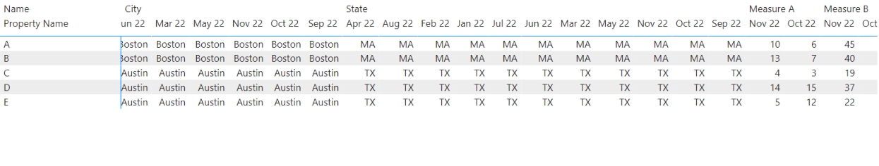 Add fields as columns instead of rows in a matrix - Microsoft Fabric ...