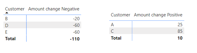 Matrix Totals.png