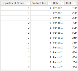 Solved: Rank based on Measure for two tables - Microsoft Fabric Community