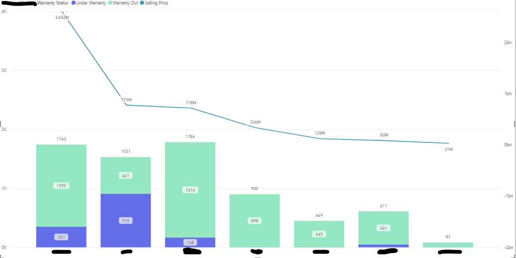 Line and Stacked column chart Y axis issue - Microsoft Fabric Community