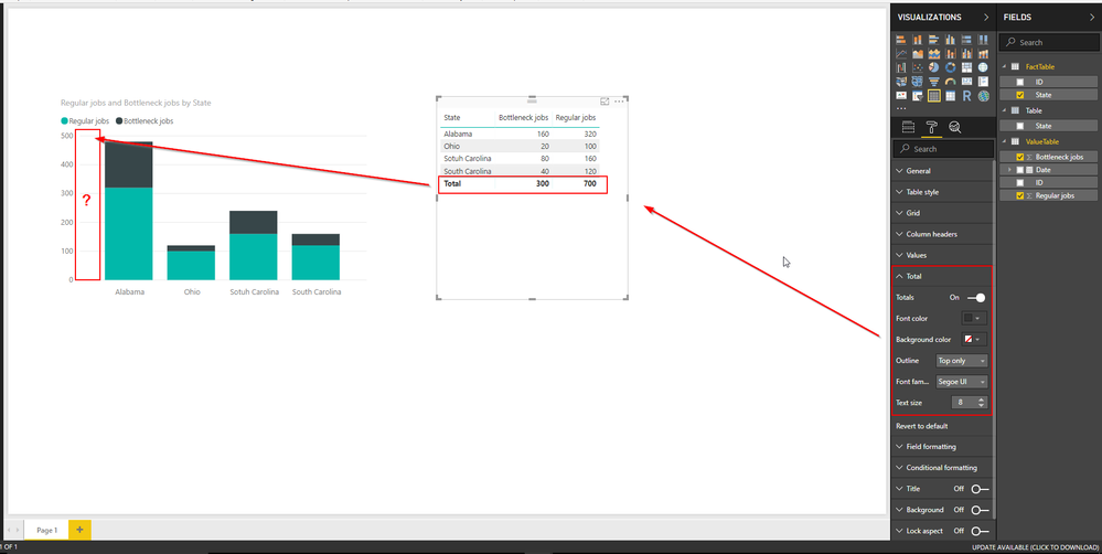 Diagramm and Table with Totals