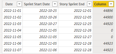 Solved: Two dates conditions question - Microsoft Fabric Community