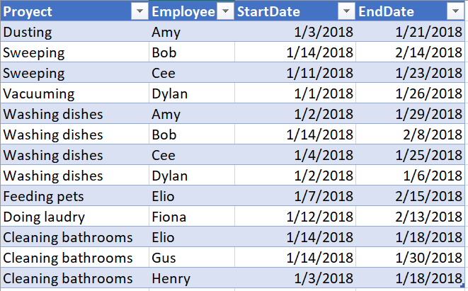 Solved: Unassigned employee slicer based on Start and End ...