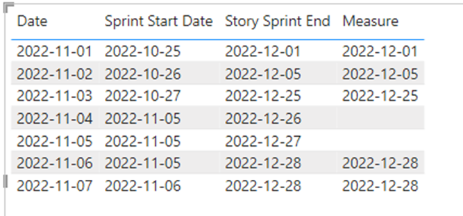 Solved: Two dates conditions question - Microsoft Fabric Community