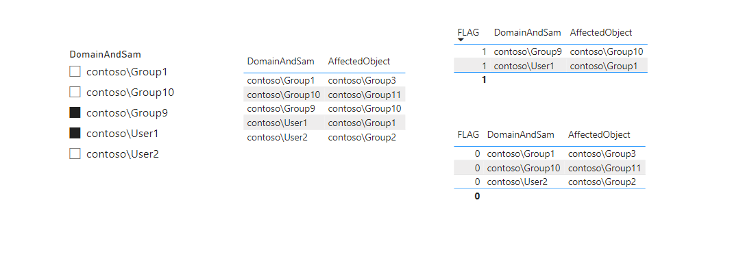 Solved: Create a table from slicer - Microsoft Fabric Community