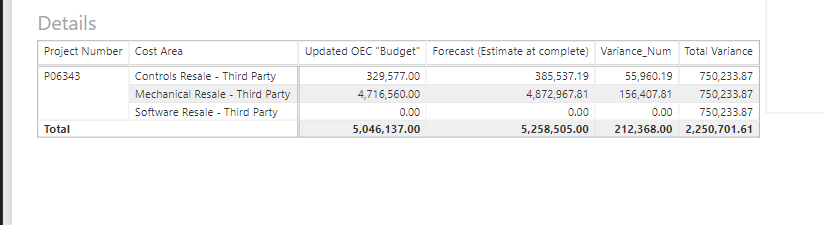 Re: Create a new column "Total Variance" - Microsoft Fabric Community