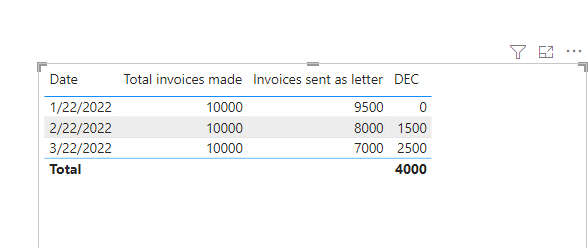 Solved: Calculate % of a column - Microsoft Fabric Community